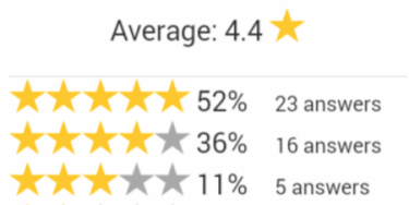 Analyze Results!